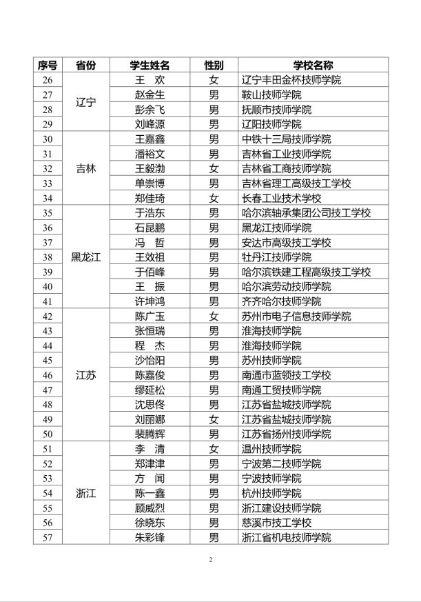太原市汽修学校