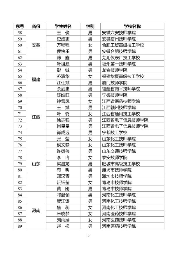 太原市汽修学校