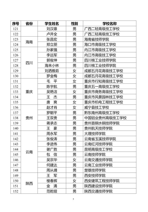 太原市汽修学校
