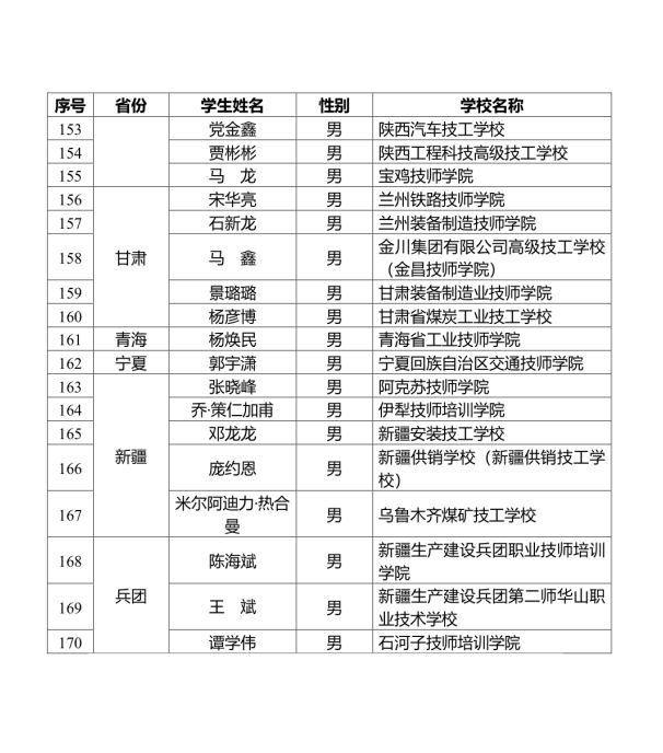 太原市汽修学校